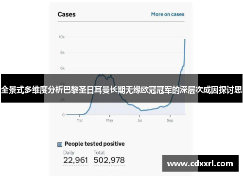 全景式多维度分析巴黎圣日耳曼长期无缘欧冠冠军的深层次成因探讨思
